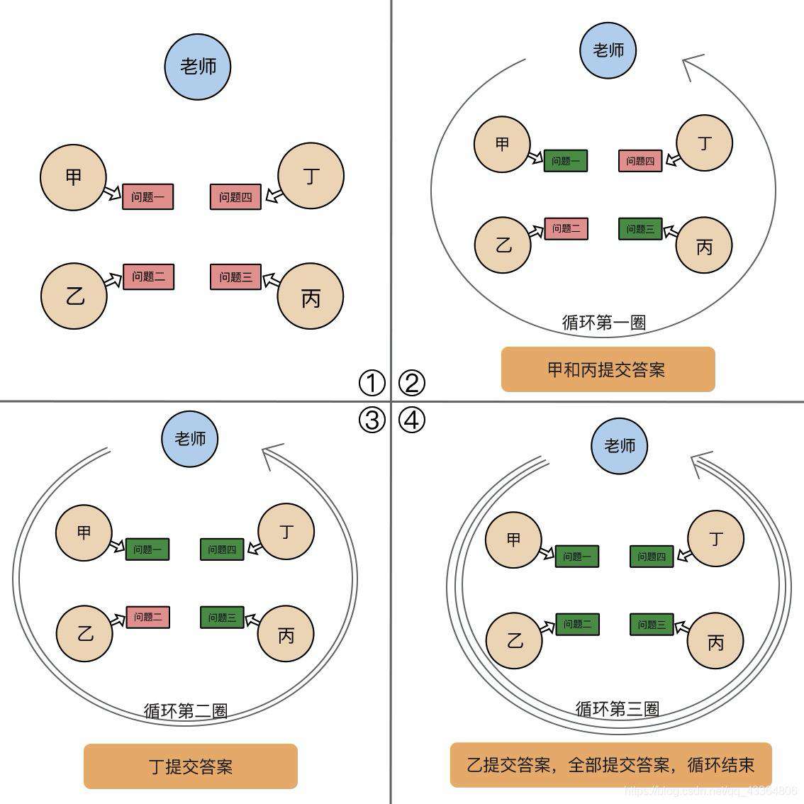 JavaScript异步发展历史