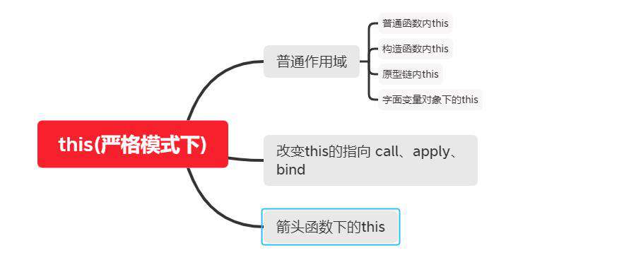 JavaScript中令人困扰的 this