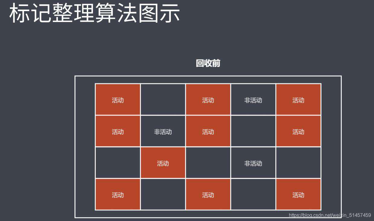 JavaScript 中的垃圾回收机制