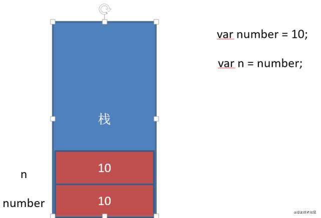 JavaScript网页编程之对象