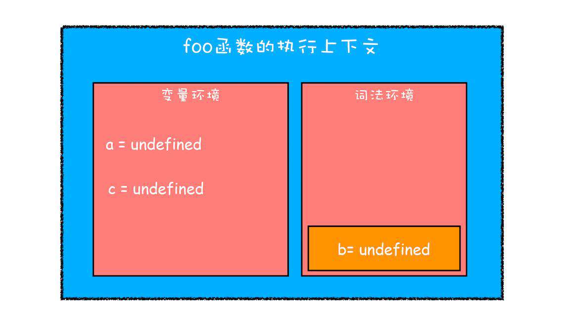 JavaScript 执行上下文解析