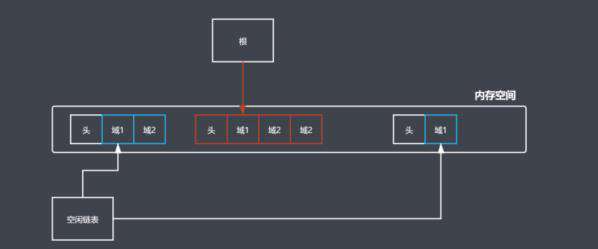 JavaScript垃圾回收机制和性能优化