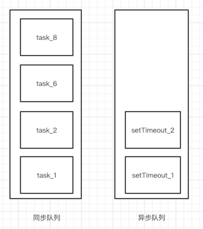 JavaScript异步机制