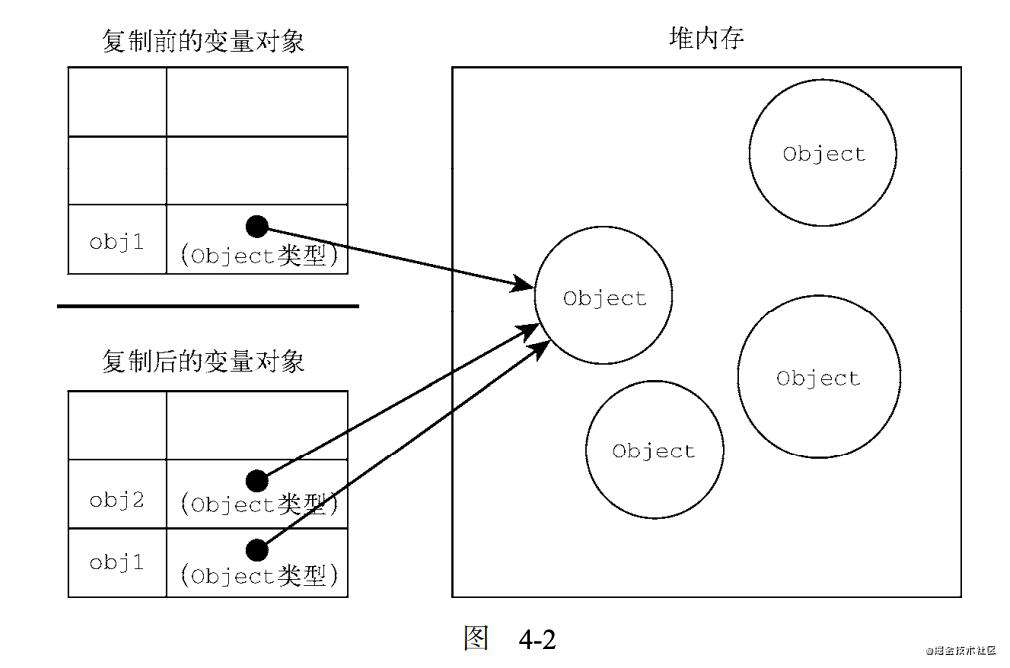 JavaScript高级程序设计笔记