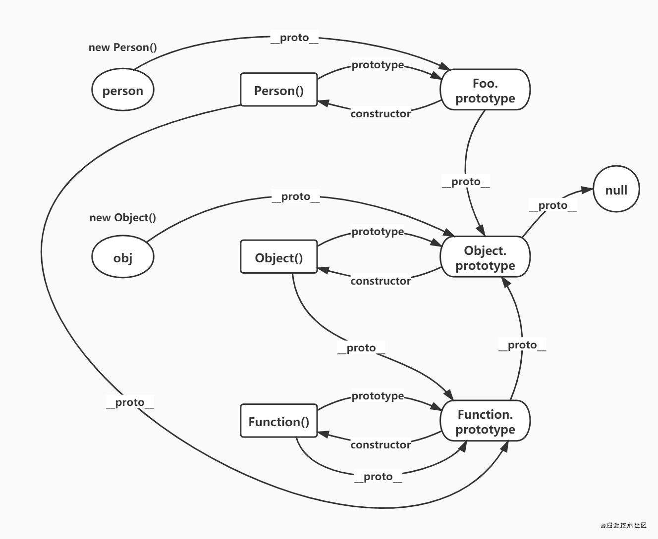 JavaScript 原型篇