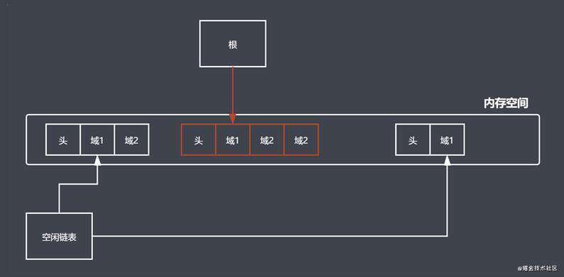 javaScript 性能优化