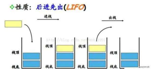 Javascript执行机制 - 宏任务与微任务、事件循环(Event Loop)