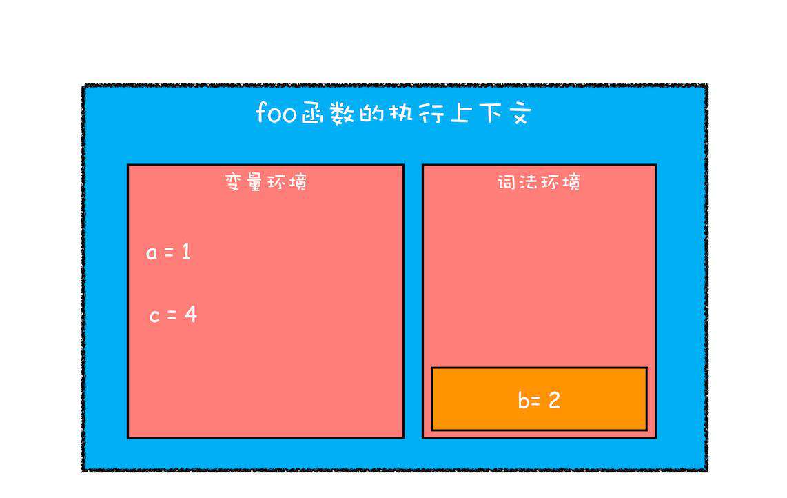 JavaScript 执行上下文解析