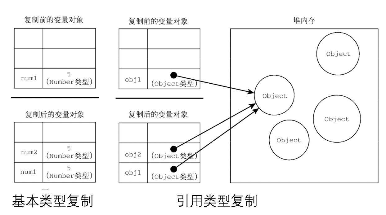 JavaScript深入之从类型到深浅拷贝