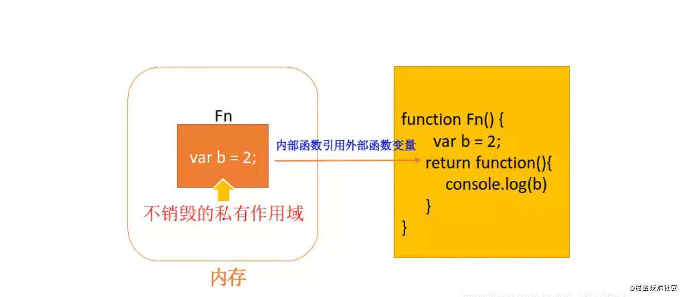 JavaScript突击训练营系列 | 前端小白与闭包的恩怨情仇......