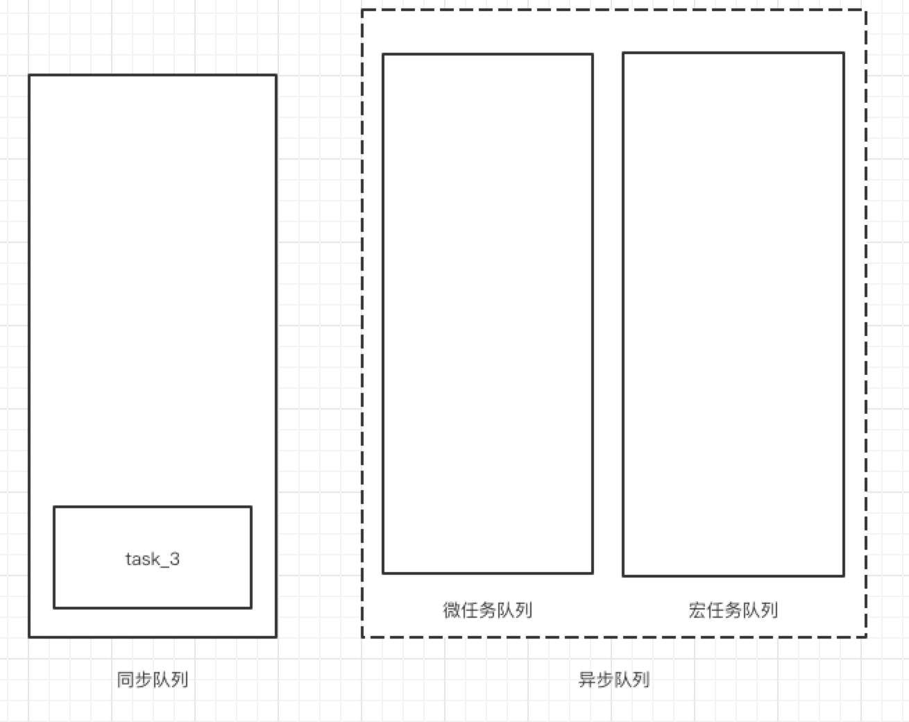 JavaScript异步机制