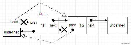 JavaScript数据结构 - 链表