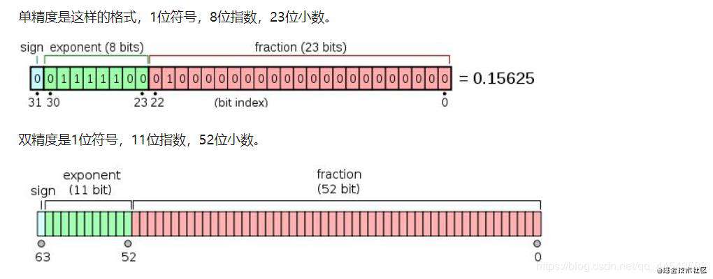 JavaScript语言精粹