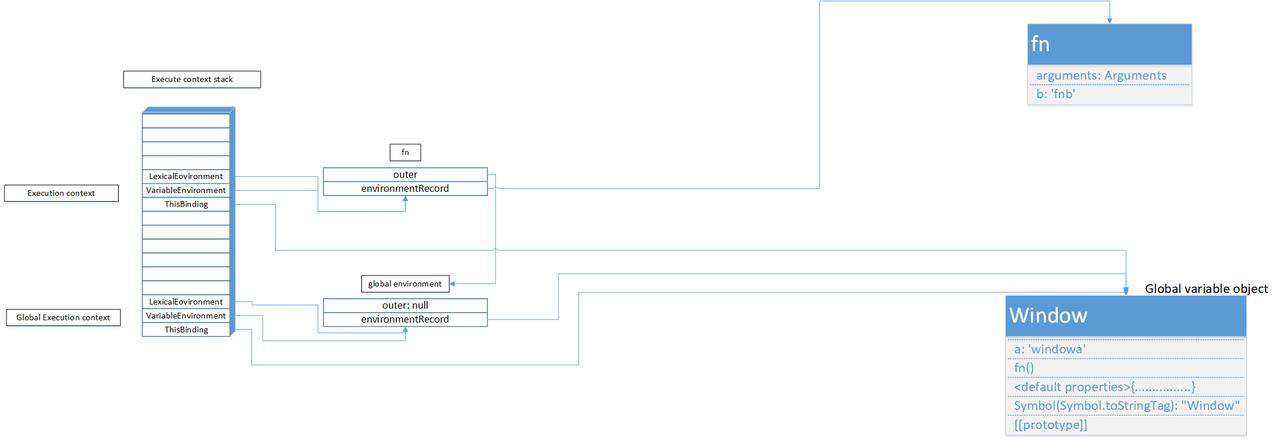JavaScript是怎样在栈（ECS）内运行的？——运行上下文（EC）