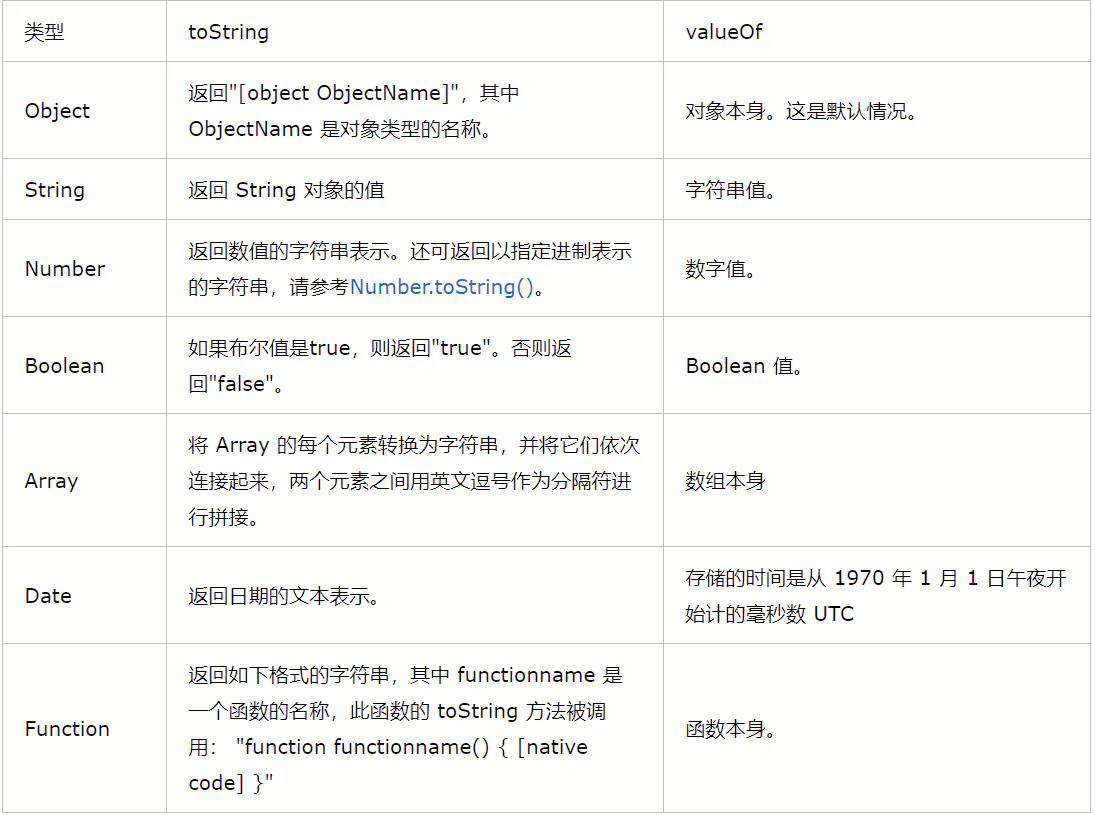 JavaScript 学习笔记
