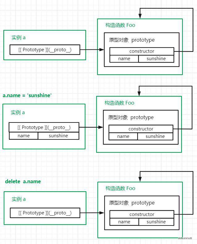 JavaScript 面向对象专题-原型和原型链