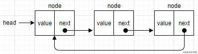 JavaScript数据结构 - 链表