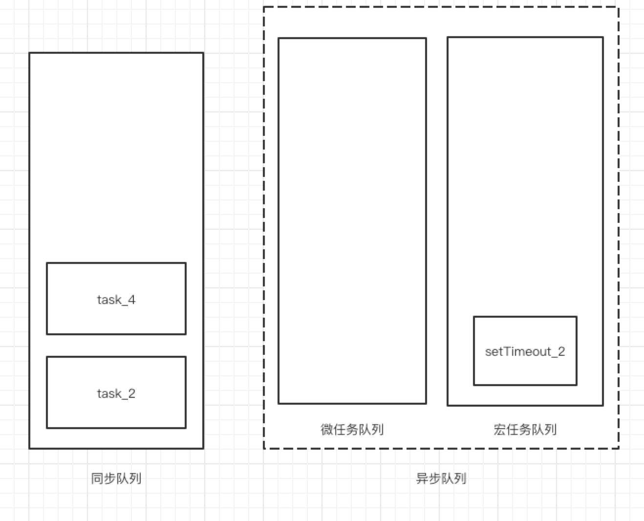 JavaScript异步机制