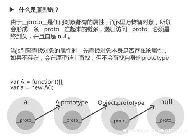 javascript面向对象（一）
