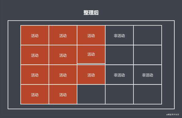 javaScript 性能优化