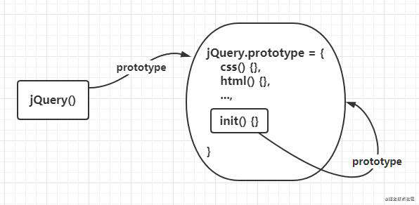JavaScript 原型篇