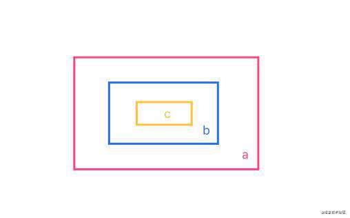 Javascript深入系列（四）：事件、事件流、事件委托