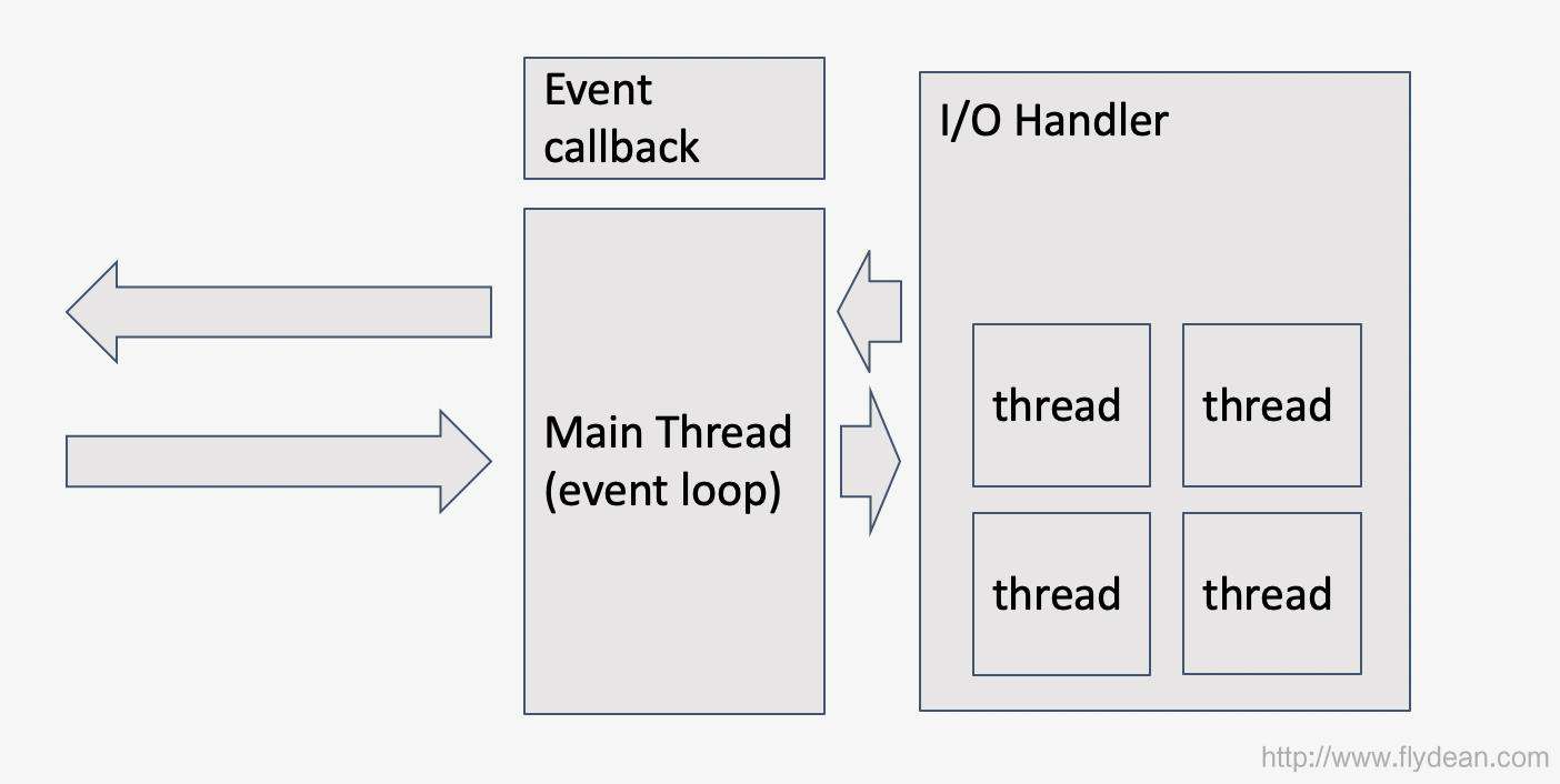 javascript开发后端程序的神器nodejs