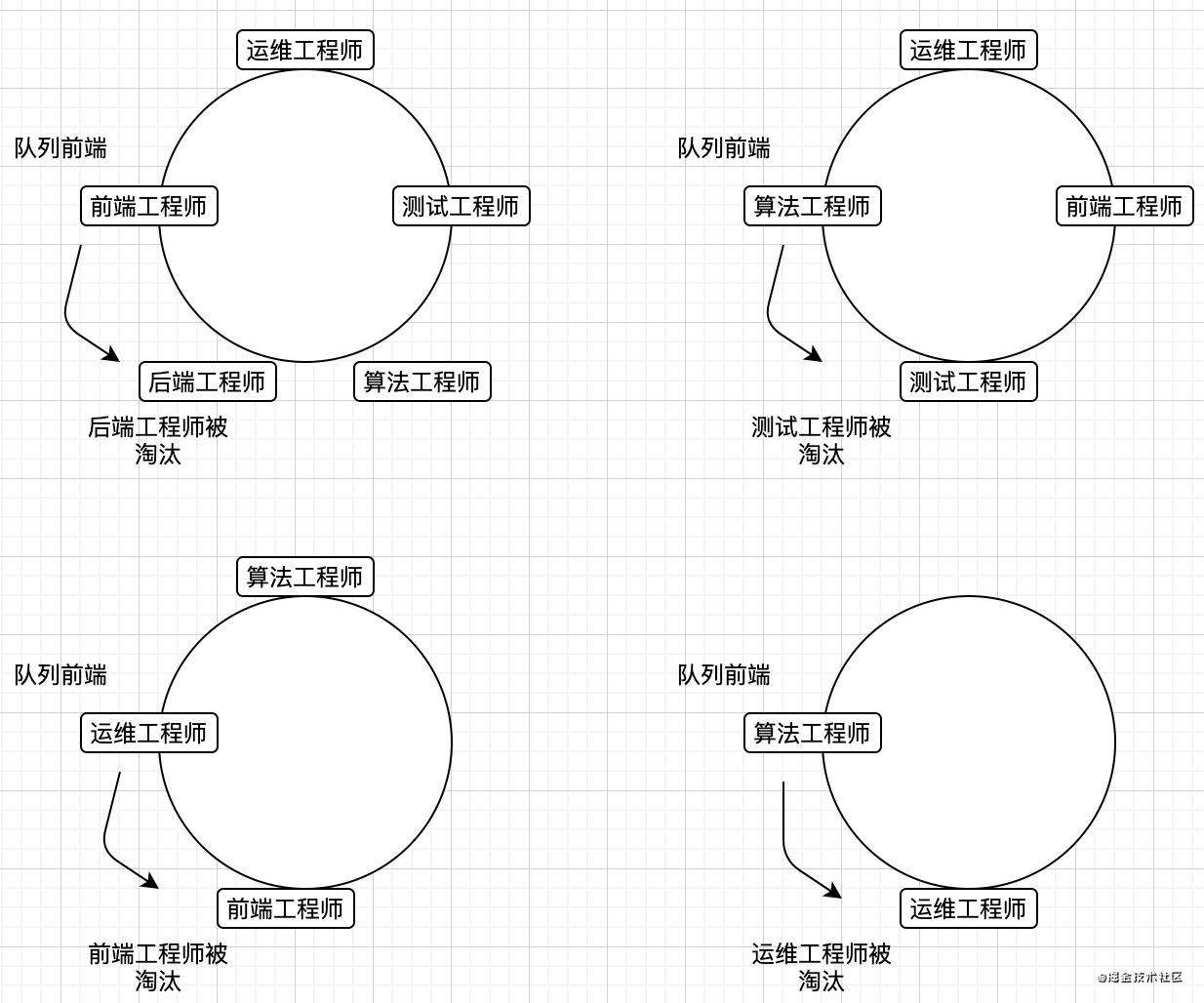 JavaScript数据结构-队列