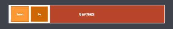 JavaScript垃圾回收机制和性能优化