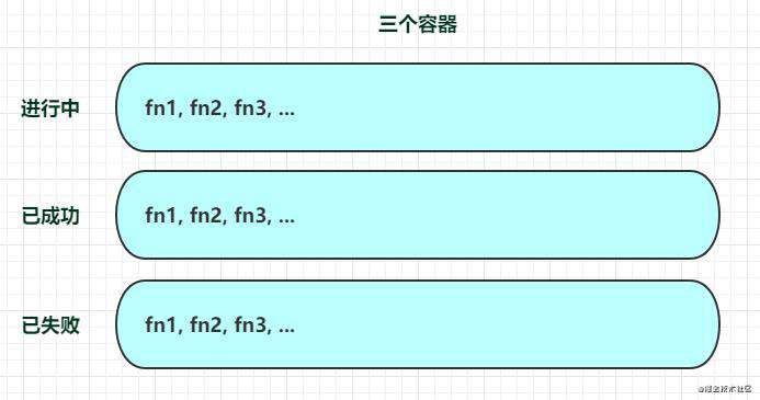 JavaScript Promise 篇