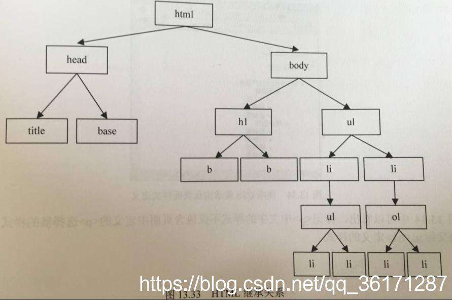 JavaScript学习(二十七)——级联样式表