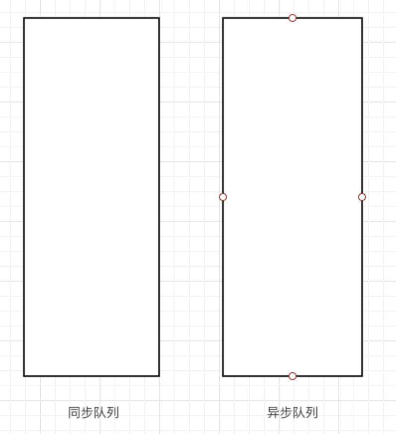 JavaScript异步机制