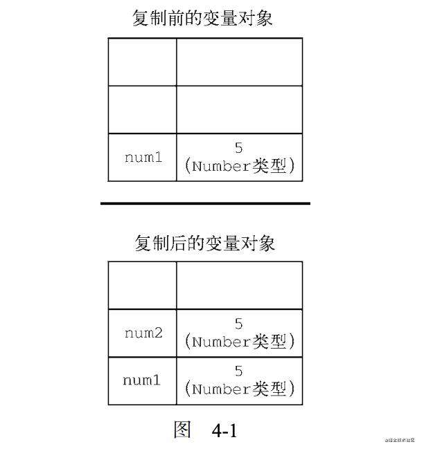 JavaScript高级程序设计笔记