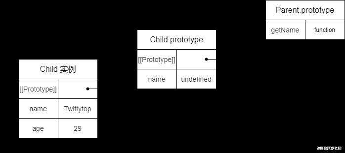JavaScript 中的这些继承方式，你弄懂了吗？
