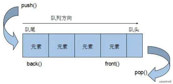 Javascript执行机制 - 宏任务与微任务、事件循环(Event Loop)