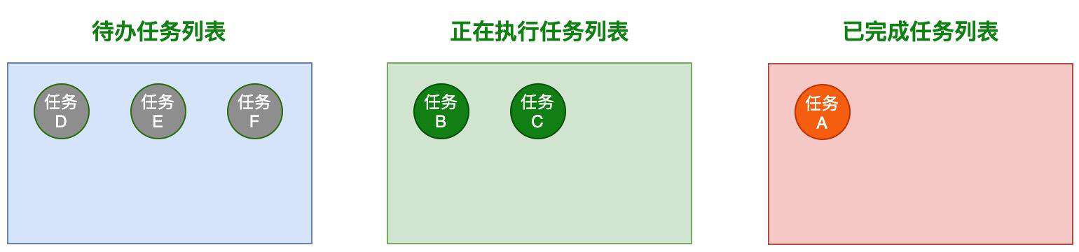 JavaScript 中如何实现并发控制？