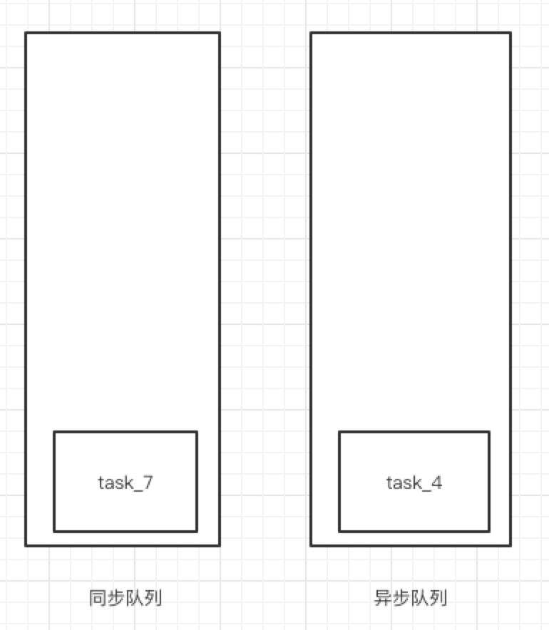 JavaScript异步机制