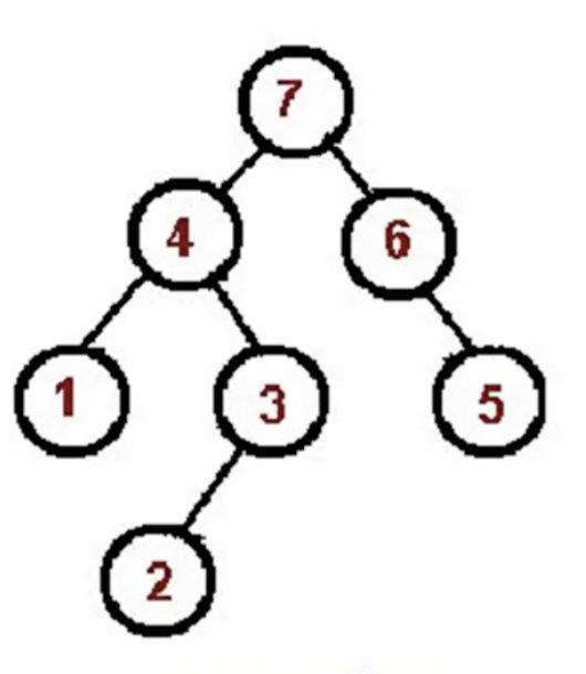 javascript数据结构与算法学习笔记之“树”