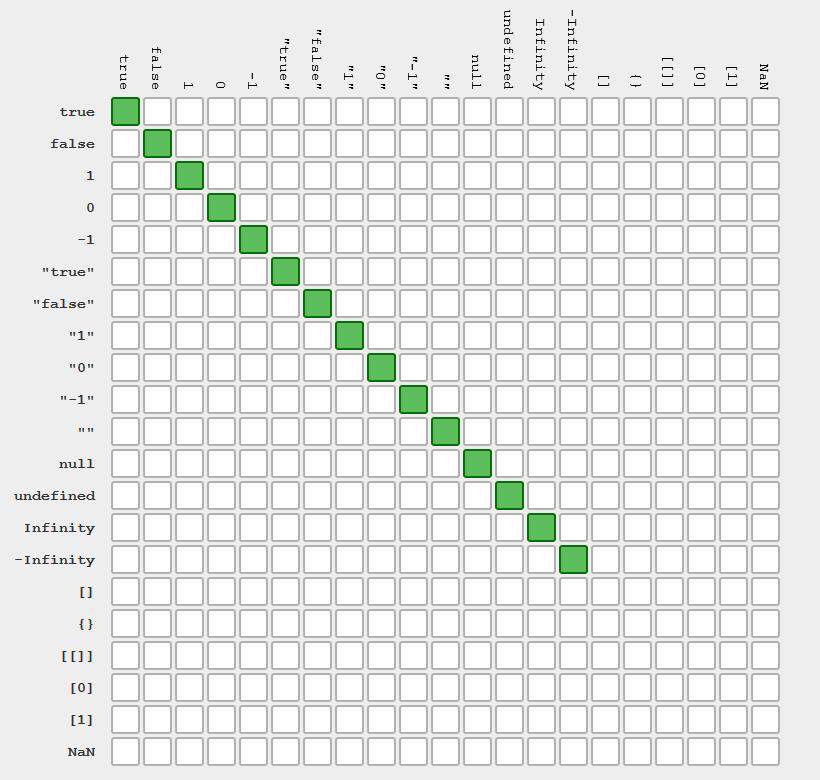 JavaScript运算符易错点