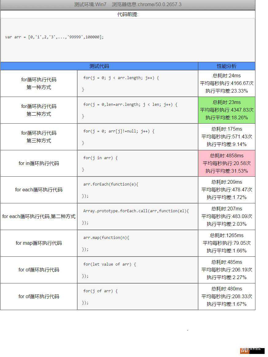 JavaScript基础 - 遍历数组的12种方法