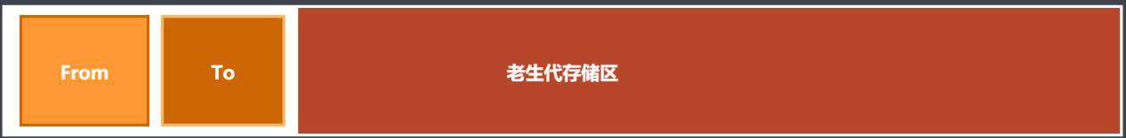 JavaScript 中的垃圾回收机制