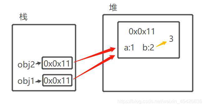 JavaScript内存机制
