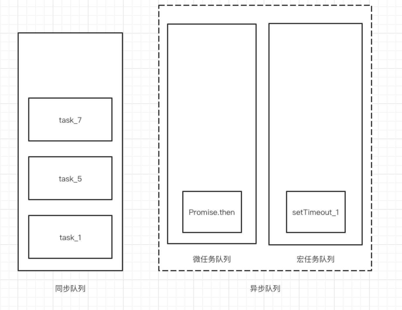 JavaScript异步机制