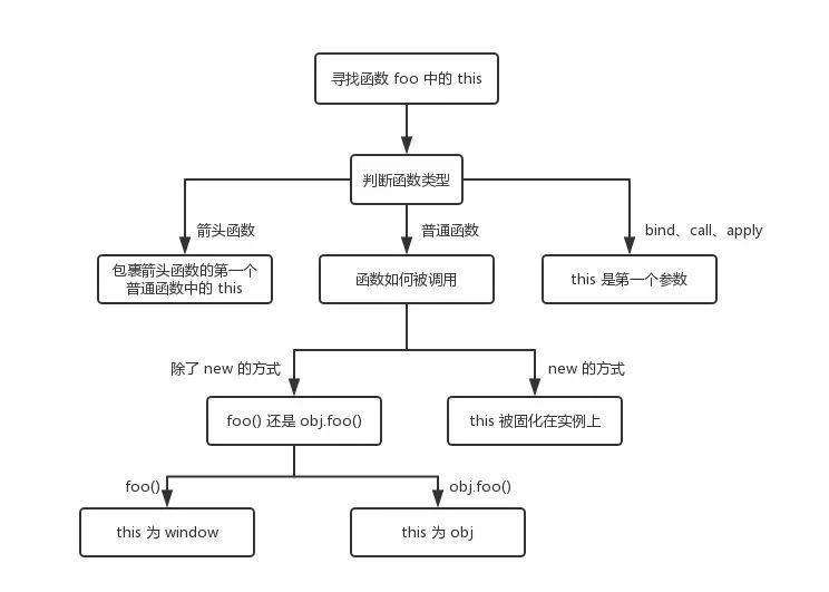 JavaScript系列之this是什么