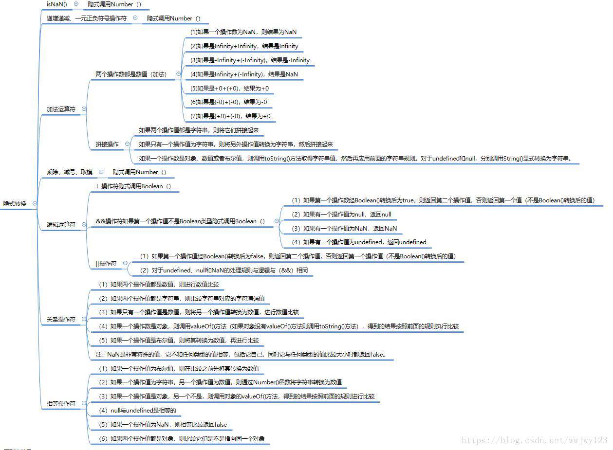 JavaScript复习——数据类型