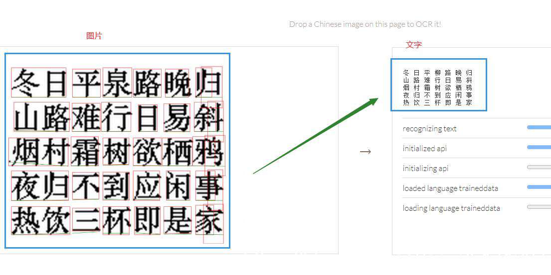 JavaScript 图片转文字，文字转语音