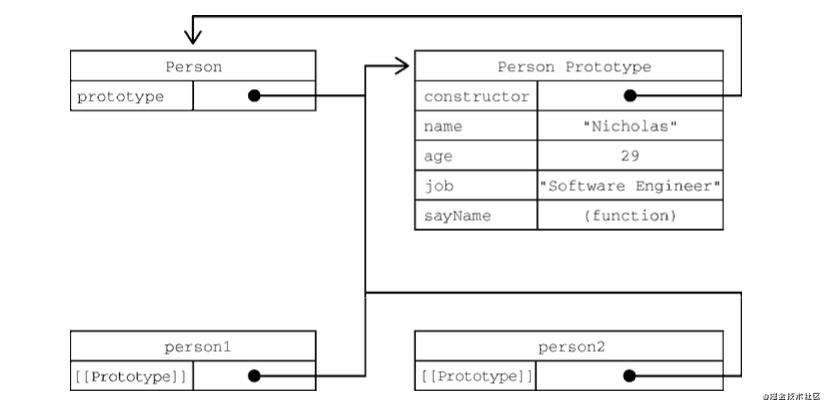 Javascript基础深入: 对象 (Object)