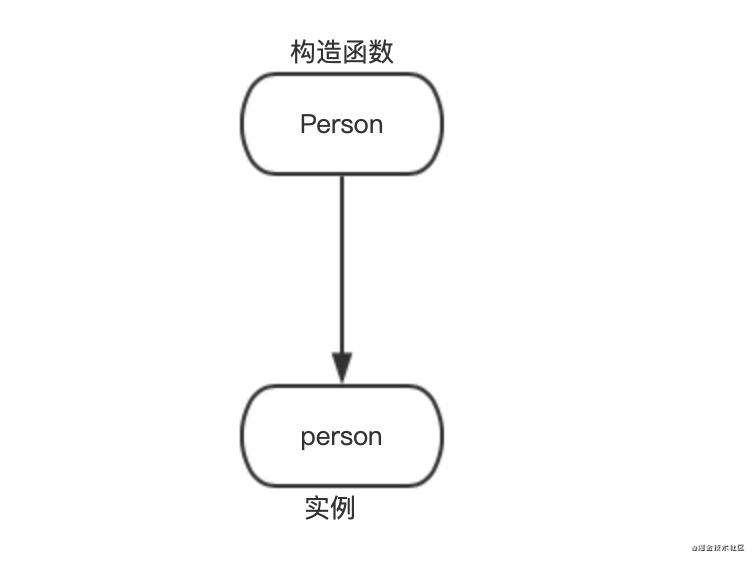 JavaScript之深入原型与原型链