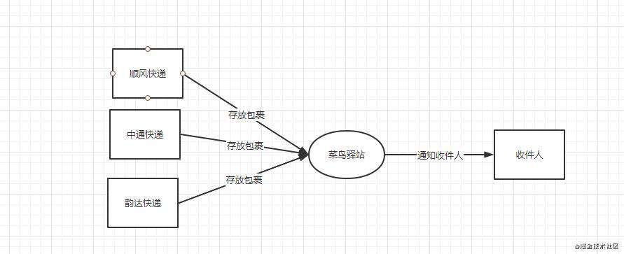 JavaScript 设计模式
