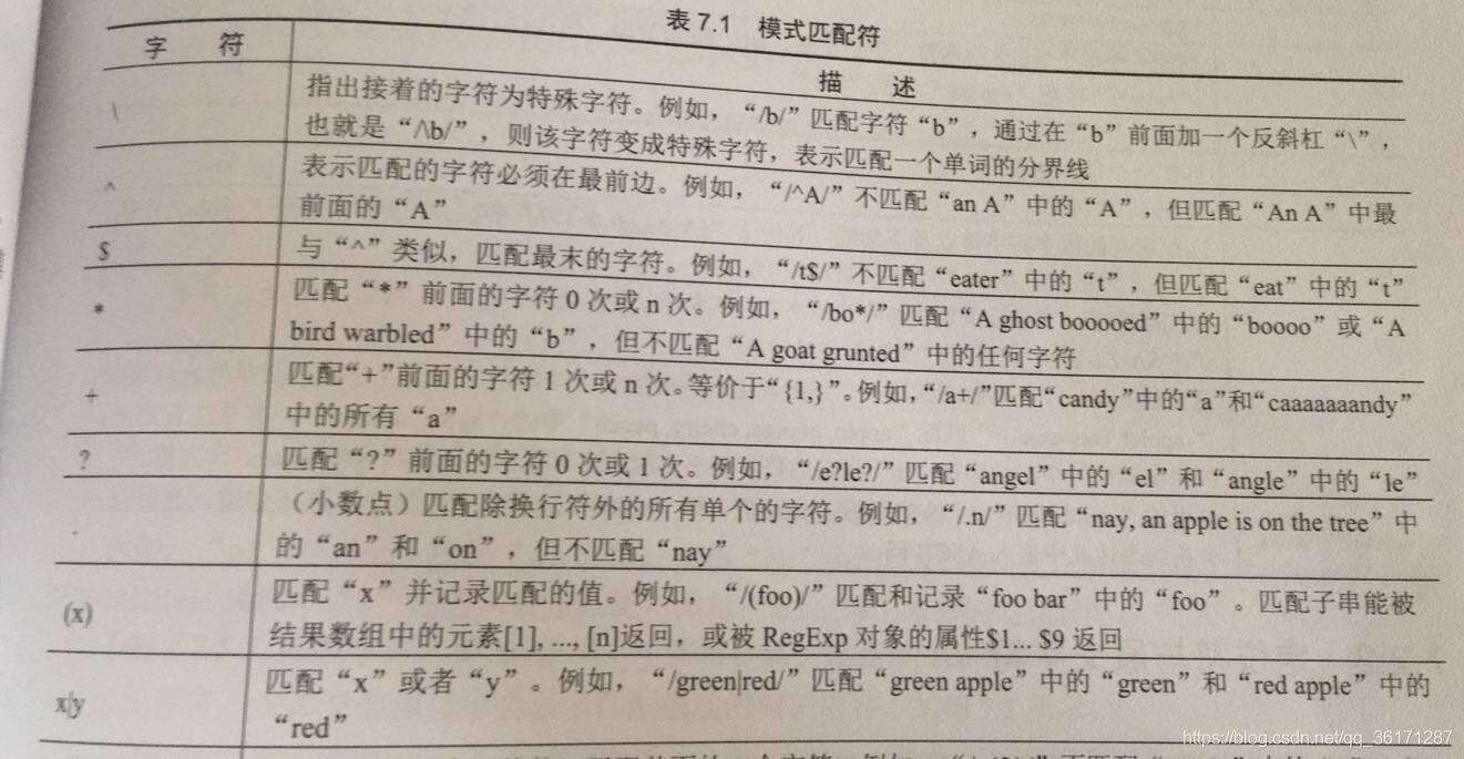 JavaScript学习（十二）---正则表达式